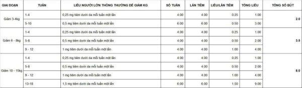 spell lab hỗ trợ giảm cân