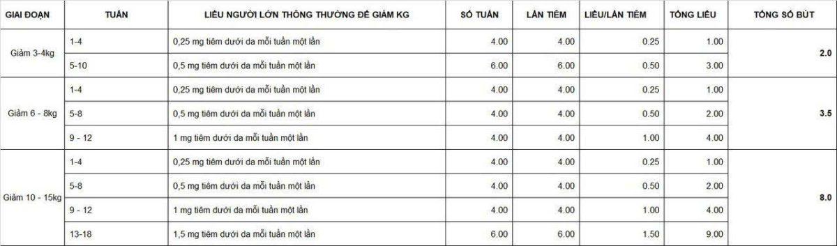 spell lab hỗ trợ giảm cân
